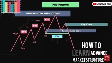 ADVANCED Structure Mapping Identify Market Trend On Charts | Smart Money Concepts  II