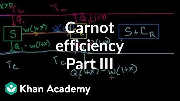 Carnot efficiency 3: Proving that it is the most efficient | Physics | Khan Academy