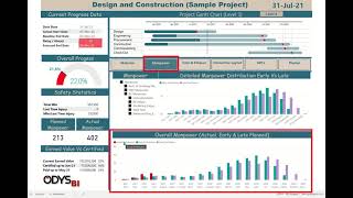 Power BI Report Demo - Construction Project Dashboard / Reading from Primavera