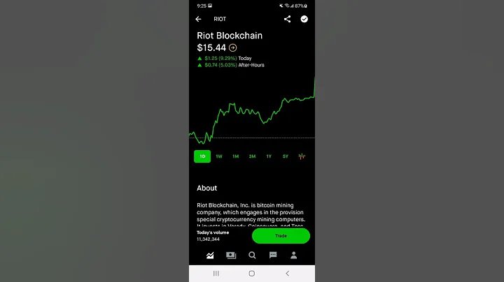 Riot Blockchain Stock Robinhood Market Investing