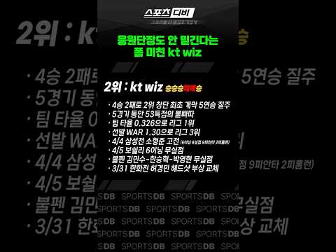 김주일 응원단장도 안 믿긴다는 팀 타율 1위 KT 근황