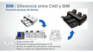 MASTER CLASS REVIT APLICADO A ESTRUCTURAS DE CONCRETO REFORZADO