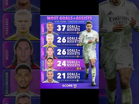 Most G/A by U-21 in UCL😱🥶🔥🥵.