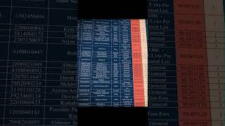 Video Thumbnail for MVI 1346 1 2 #facts #ambani #footballworldcup #explorepa...