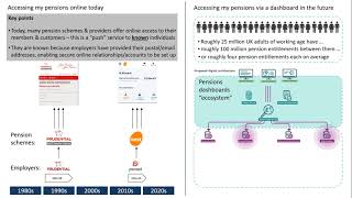 Pensions dashboards: a digital ID case study (March 2021)