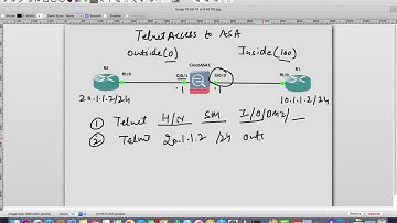 006 Enabling Telnet Access on Cisco ASA Firewall     FreeCourseWeb com