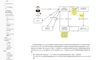 千锋java达摩院：003 体系结构介绍