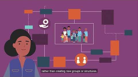 3) Community-Level Child Protection in Humanitarian Action:The Need for a Shift in Mindset [English]