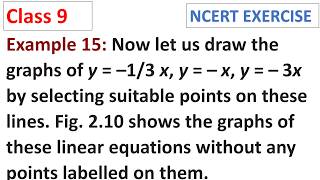 Example 15: Now let us draw the graphs of y = –1 3 x, y = – x, y CBSE Class 9 Maths Ganita Manjari