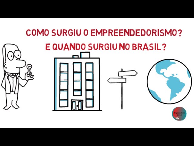 Como Surgiu o Empreendedorismo? - Educação Livre