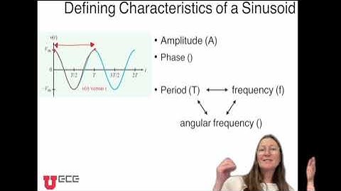ECE 1230 Lecture 9 Sinusoids Complex Numbers and Phasors