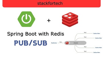 Redis as Pub Sub With Spring Boot | Message Broker