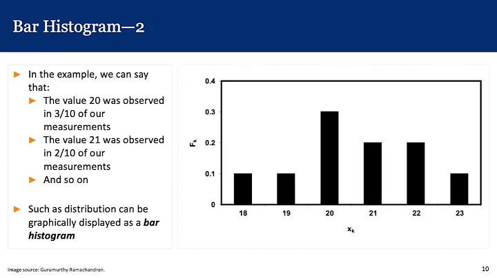 Quantifying Uncertainty
