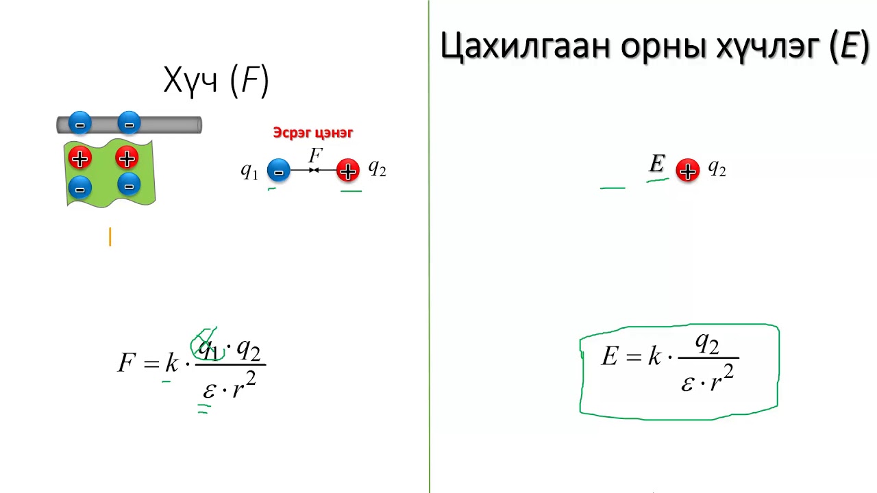1-2: Цахилгаан орон (Electric Field)