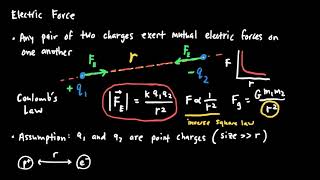 AP Physics 1 Electric Charge, Force, and Circuits Review