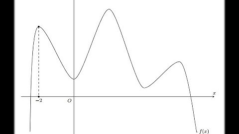 Mẹo vẽ nhanh đồ thị hàm số bằng lệnh controls trong latex