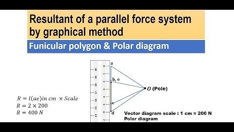 Lecture 9 | Resultant of a parallel force system by graphical method | Graphic statics Part 5