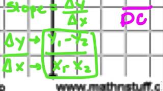 #2 Trapezoid Proving Shapes on the Coordinate Plane