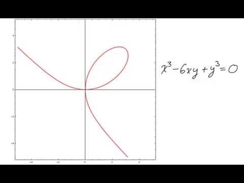 Calculus 1: Implicit Functions