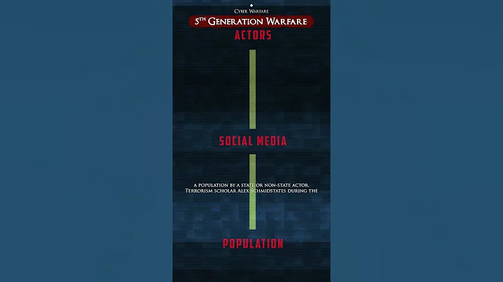 Fifth Generation Warfare #shorts #modernwarfare #military #tactical #war #fyp #history #war #wwii