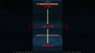 Fifth Generation Warfare #shorts #modernwarfare #military #tactical #war #fyp #history #war #wwii