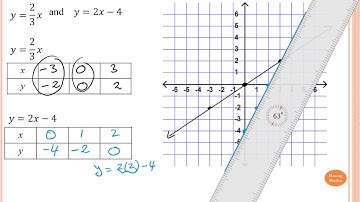 Solving Simultaneous Equations Using the Graphing Method: Part 2