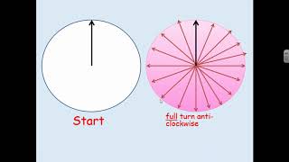 04.06.20 Year 2 maths Describing turns