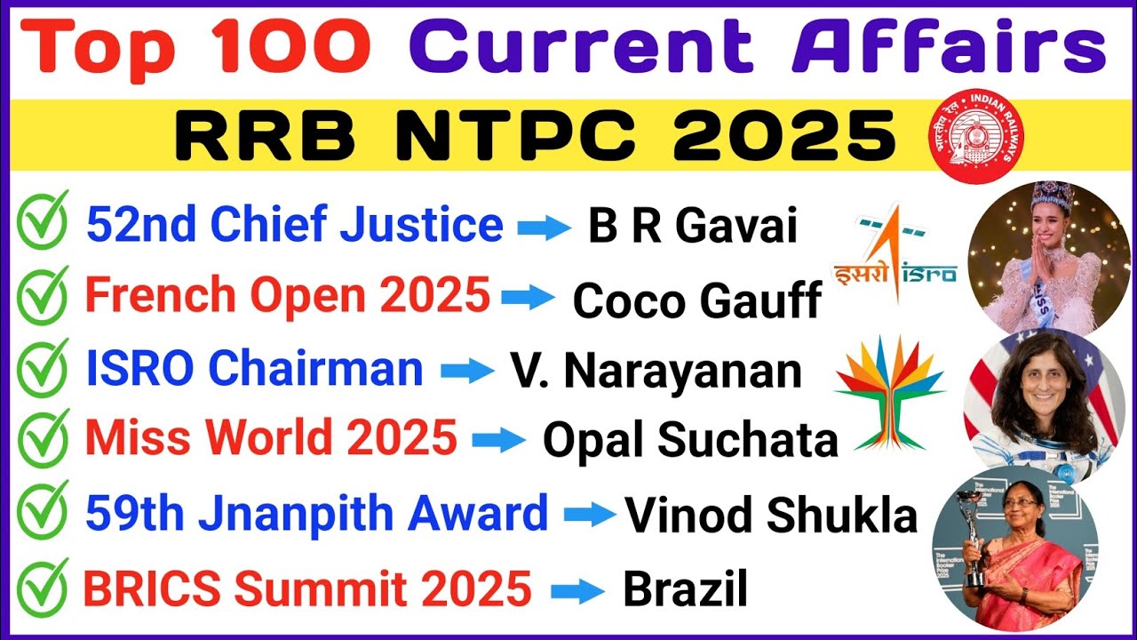 Top 100 Current Affairs for RRB NTPC 2025 | Railway Current Affairs ...