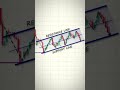 graph analysis | XAUUSD Gold | MT5 EA | #AKFXRoom#Algorithmic trading