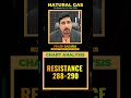 Natural Gas Weekly Analysis | Natural Gas News | Natural Gas Forecast | Monday Strategy 14 July