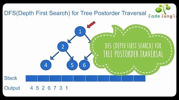 Depth first Search (DFS) for Tree Postorder Traversal