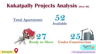 Kukatpally Real Estate Market Analysis with Accurate Information