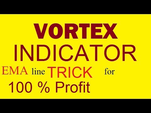 Supertrend Indicator Trading System It S Best To Follow The Trend - 