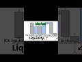 Draw On Liquidity Explained 👀📈 How Smart Money Draw On Liquidity⚡️