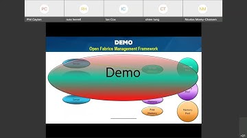 OpenFabrics Management Framework (OFMF) Demonstration