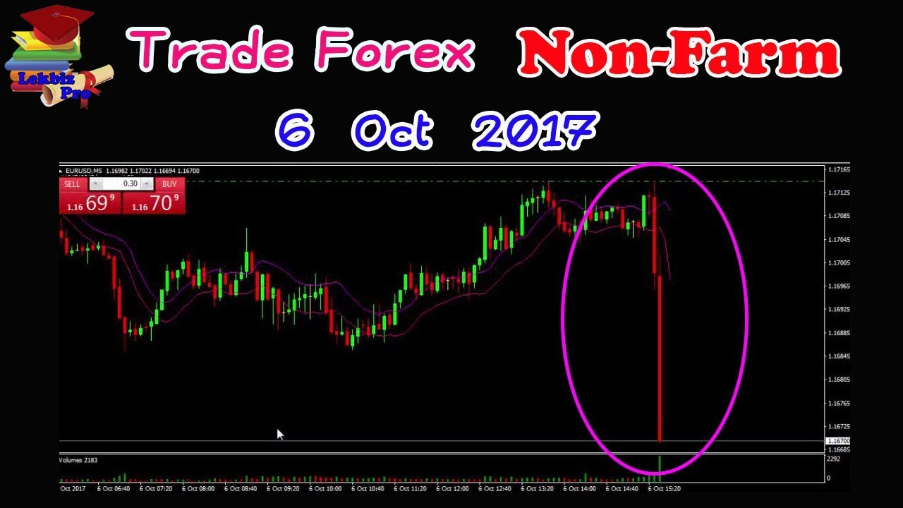 Trade Forex Of Non Farm Payroll On 6 October 2017 YouTube