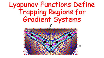 Nonhyperbolic Equilibria, Hamiltonian & Gradient Systems, Lyapunov Function, Ideal & Damped Pendulum