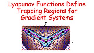 Nonhyperbolic Equilibria, Hamiltonian & Gradient Systems, Lyapunov Function, Ideal & Damped Pendulum