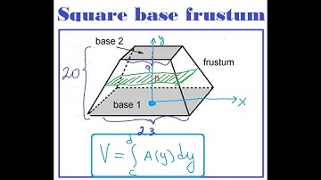 7.2 HW#17: Volume of a frustum with square base of side 23, square top of side 9 and height 20