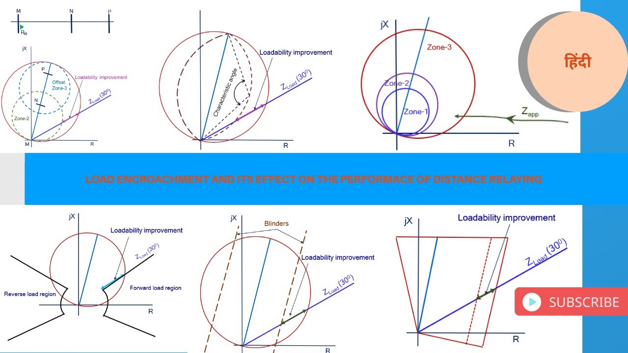 Load Encroachment & Distance Protection | Load Encroachment | Distance ...