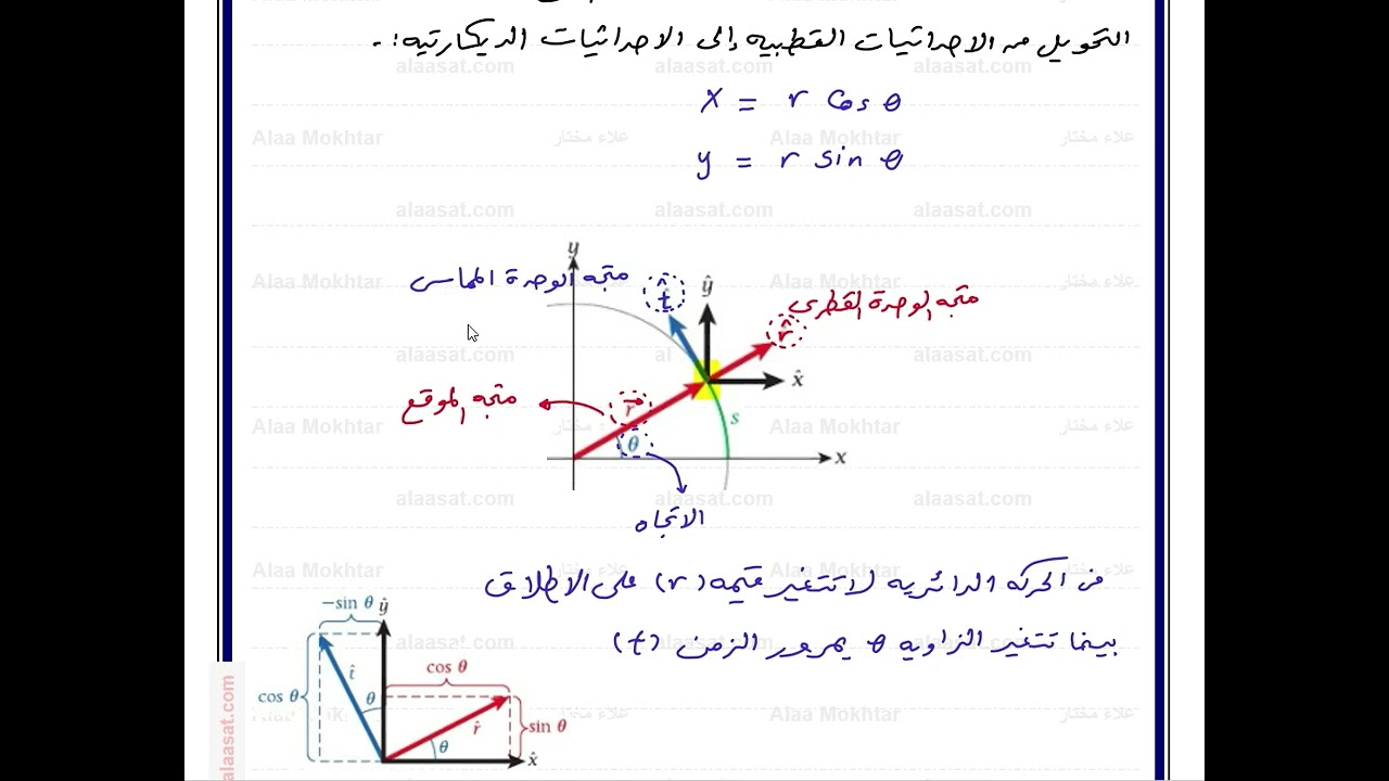 الاحداثيات القطبية والاحداثيات الديكارتية (صف 11 متقدم)