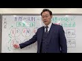 【重要】もう悲しみたくない… 人生に悲劇が起こる仕組み、完全解説!〜自然の法則