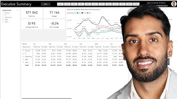 Power BI FinOps Dashboard Demo - Track Cloud Cost, Budget & Optimization Insights