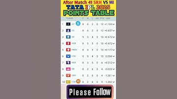 latest IPL Points table 2025 #shorts #pointstableipl2025 #ipl2024 #tataipl2025 #srhvsmi #mibeatsrh