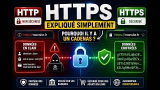 Http Vs Https Quelle Différence ?