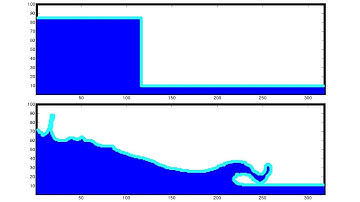DAM BREAK on BOTTOM WET (lattice-Boltzmann method in MATLAB)