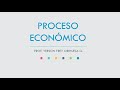 SELECCIÓN III   ECONOMIA   PROCESO ECONOMICO PRÁCTICA