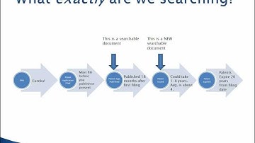 How to Patent Search (part 1 of 3)