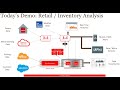 Data Mesh Part 3: Demo with Oracle Cloud, GoldenGate, Streaming, and Data Prep Analytics