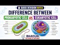 Prokaryotic VS Eukaryotic Cell | Science GK | Biology Competitive exams | Cell Chapter Science NCERT